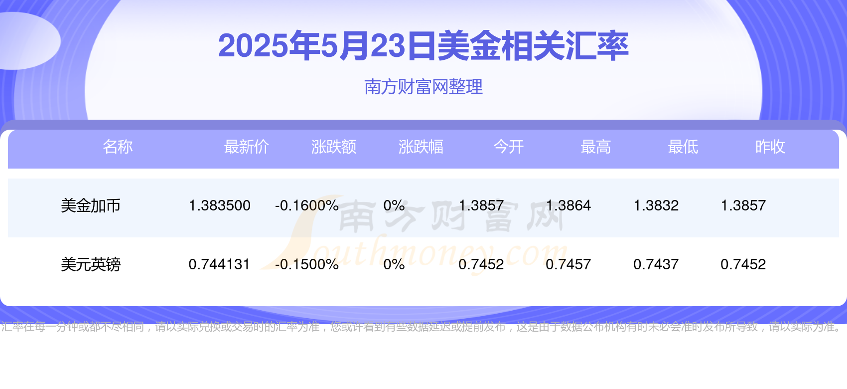 人民币对美元汇率单日大涨；比特币失守80000美元丨金融早参