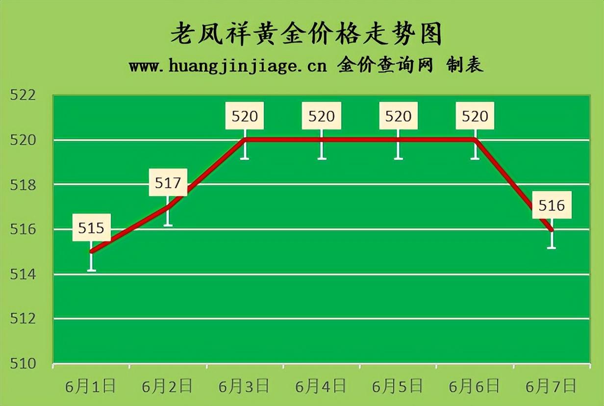 黄金投资漫谈二：金价高位震荡，影响黄金ETF投资的因素有哪些？