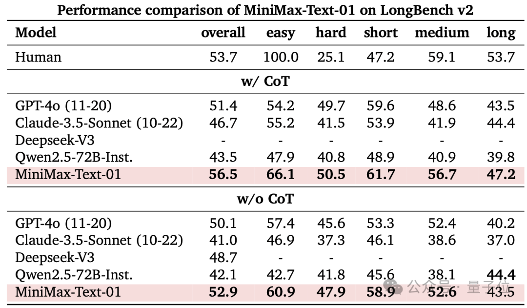 MiniMax开源首个视觉RL统一框架