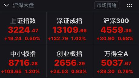 信用表现相对占优 城投债板块仍可掘金