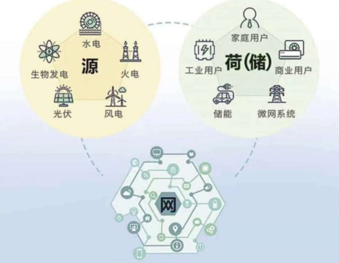 “5G+量子”虚拟电厂调度车网互动 超6000辆次新能源汽车参与