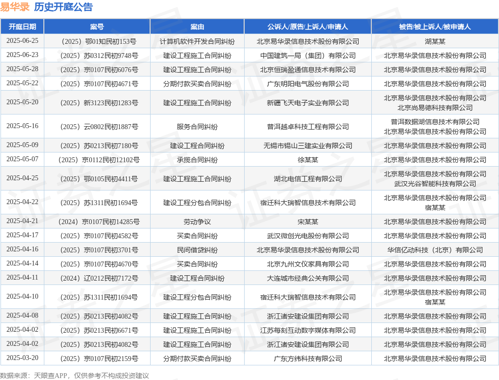 易华录获得发明专利授权：“一种高光视频提取方法、装置和电子设备”