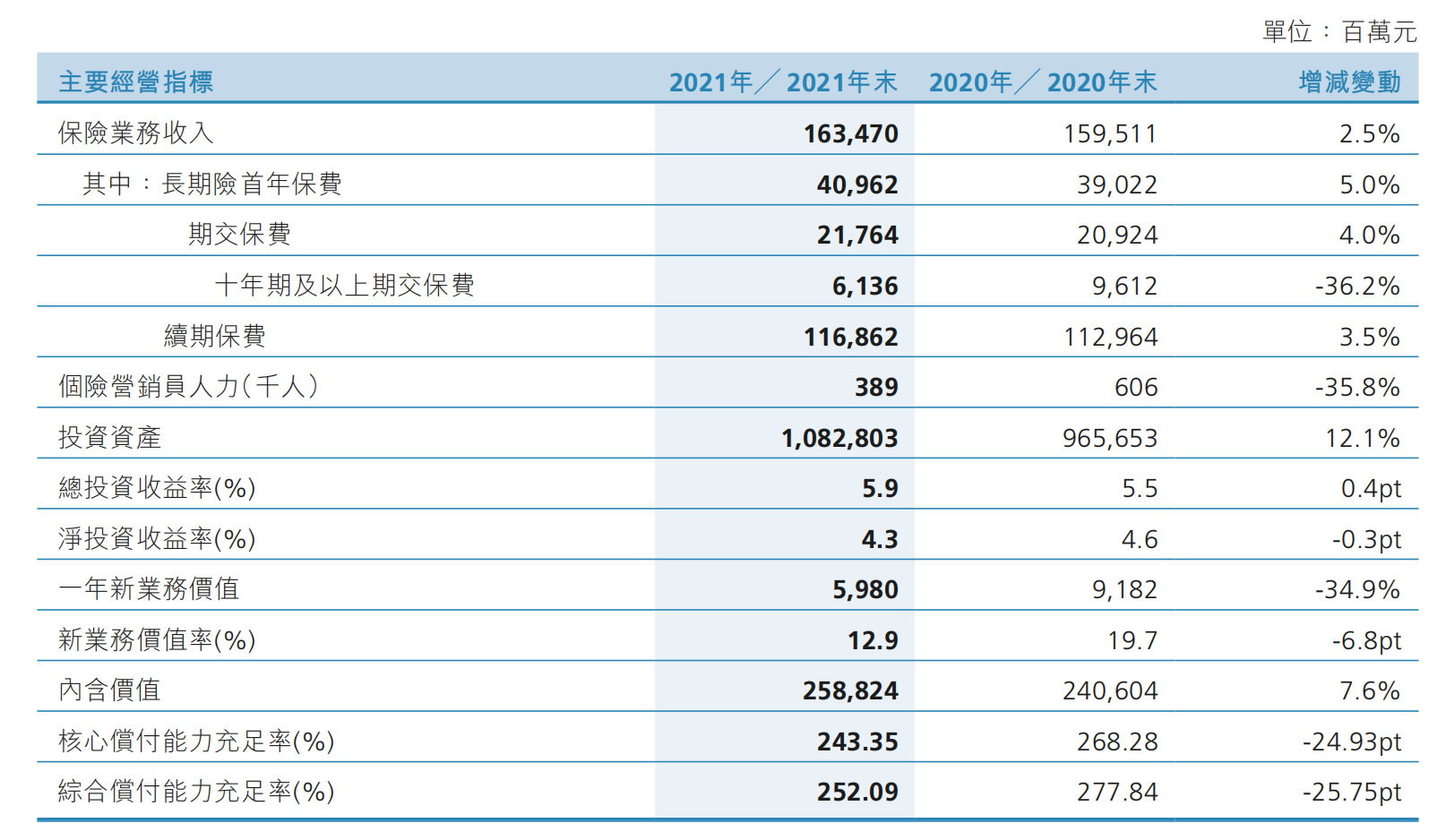 2月银行结汇1.13万亿元；平安银行去年实现净利润445亿元丨金融早参