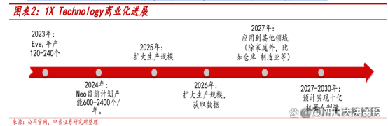 发挥机器人投顾服务更大作用