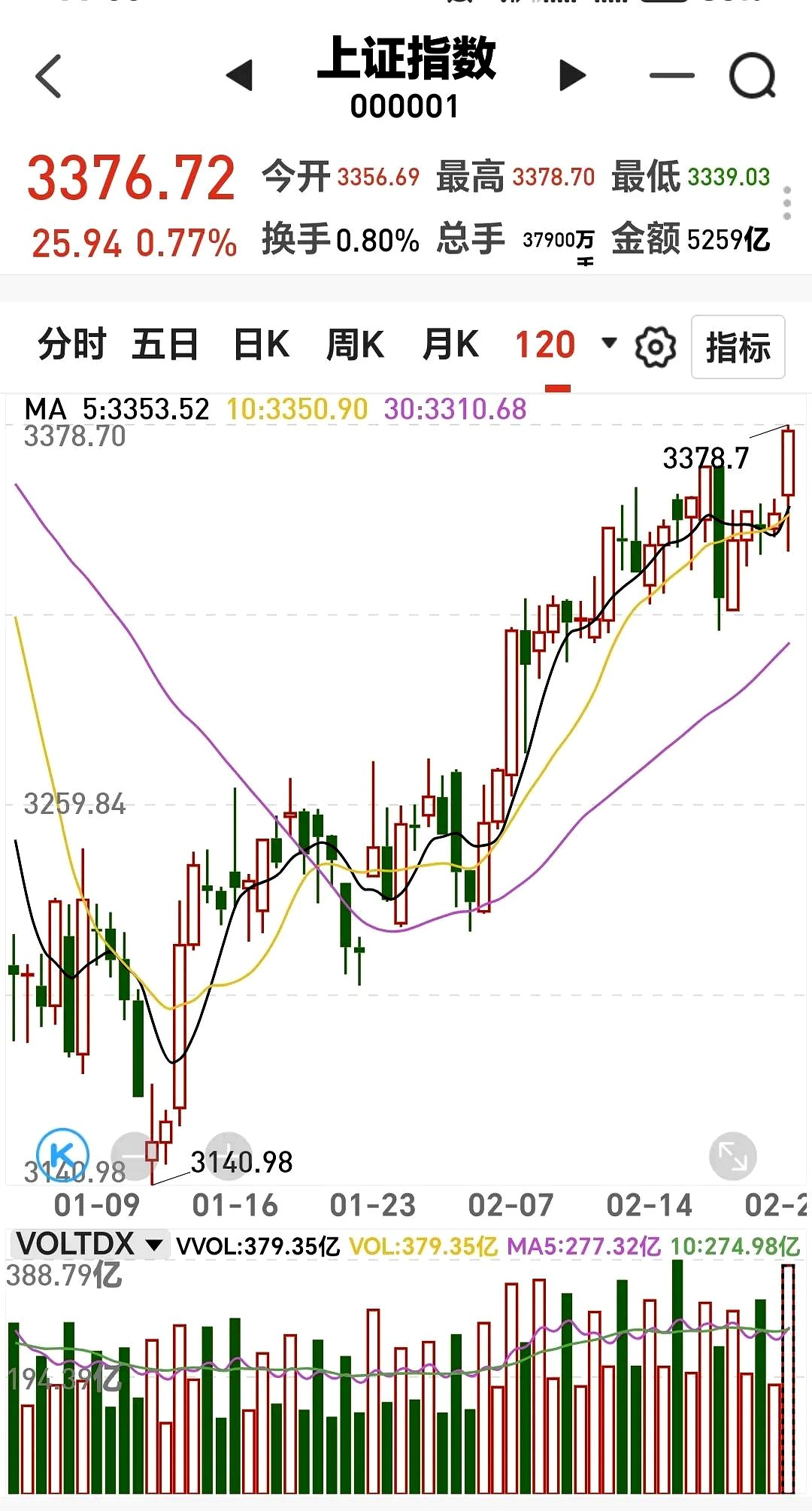 权益资产投资需求提升 工银瑞信8只基金恢复大额申购