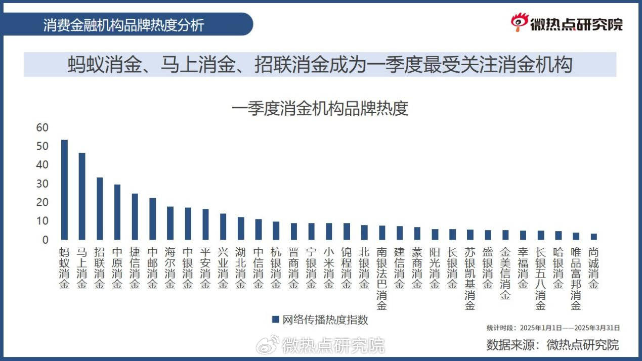 2025消费金融生态大会在重庆召开 马上消费发布天镜3.0