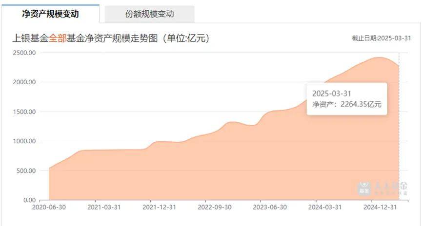 南银转债或触及强赎！银行转债规模今年将大幅缩水