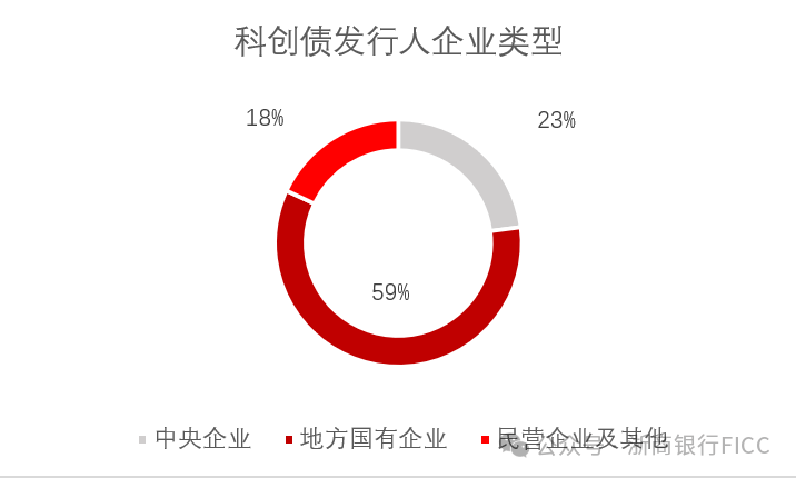 科创债新政首月发行超4000亿 发行主体仍待拓宽