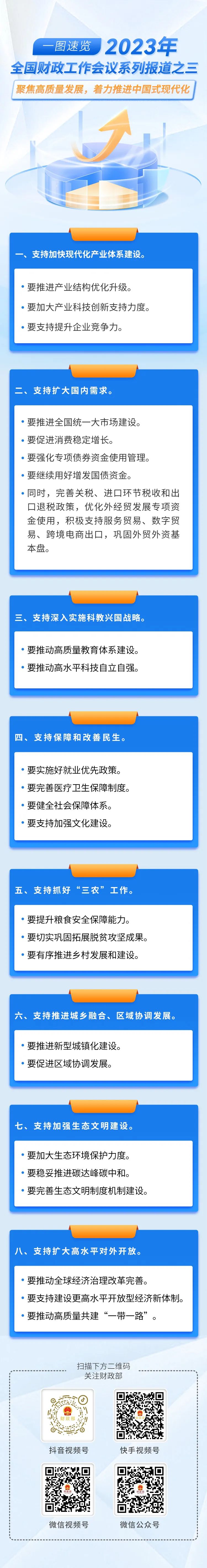 财政加大力度支持科技创新