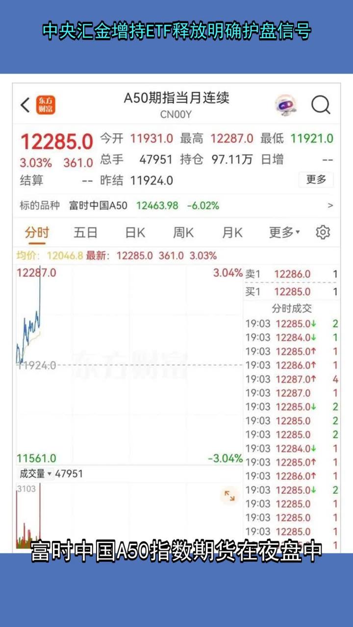 中央汇金再出手！三季度增持ETF超2500亿元