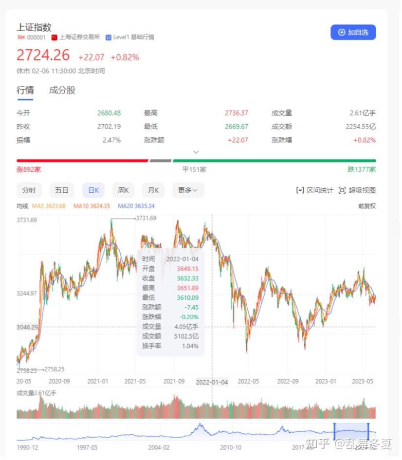 中央汇金再出手！三季度增持ETF超2500亿元