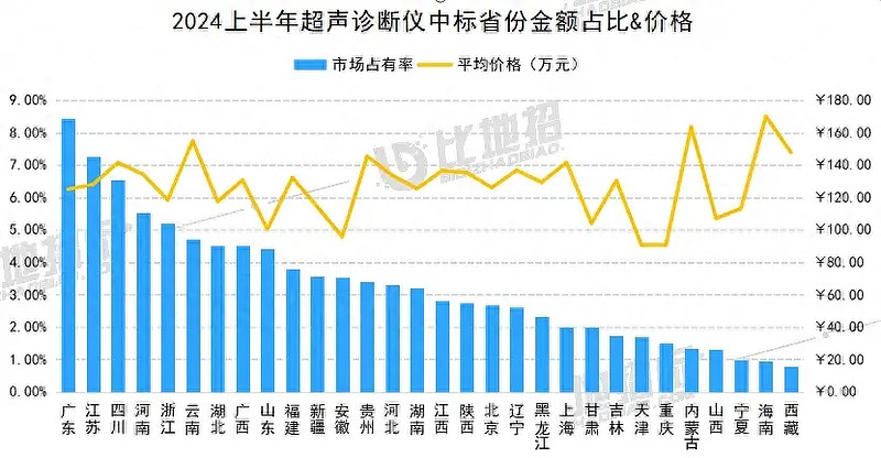 迈瑞医疗获得实用新型专利授权：“超声成像设备和容积超声探头”