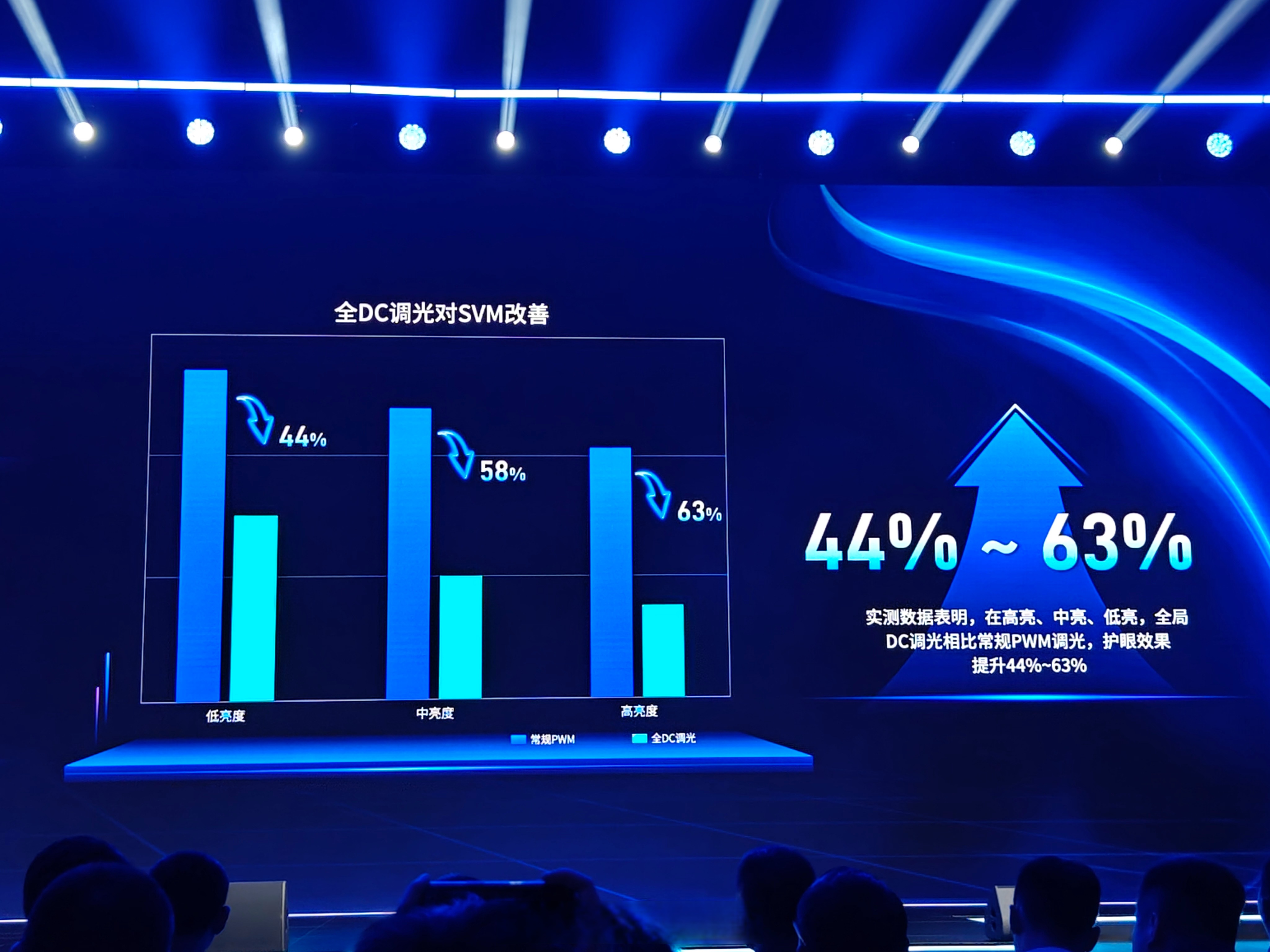 天马微电子以五大维度护眼技术重构“好屏”标准