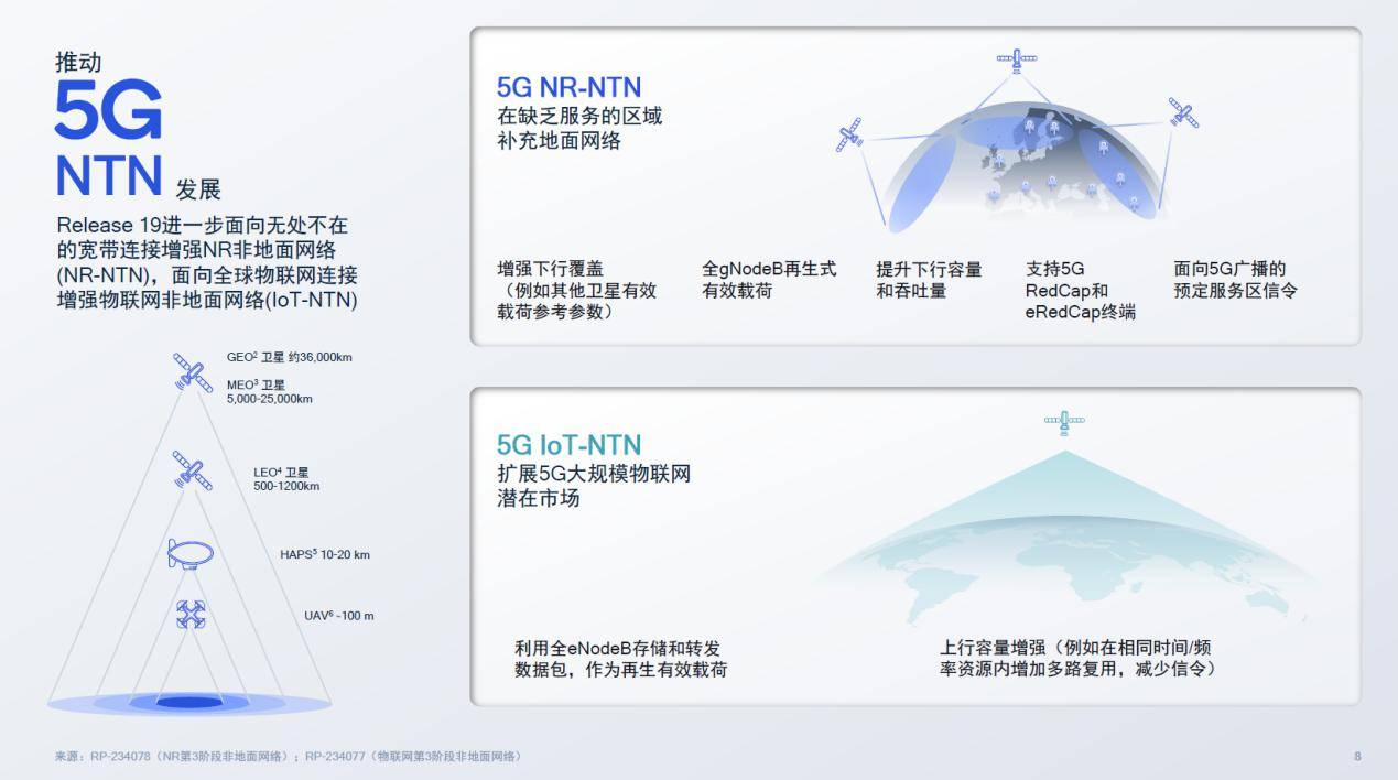 5G信号加个“A”，有何不一样？