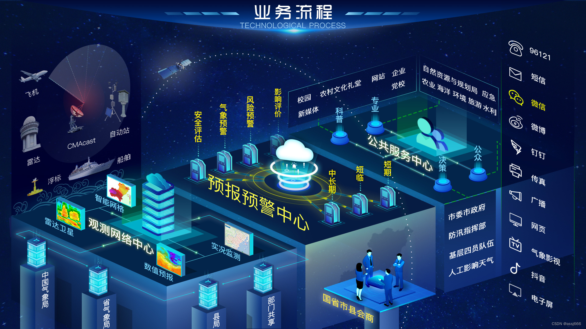 大数据赋能科学健身