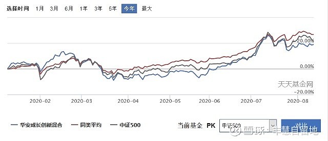 绩优基金，最新调仓曝光！