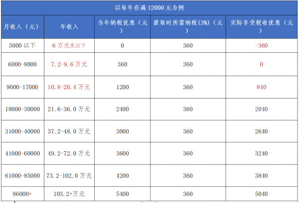 多家银行率先对消费贷提额；个人养老金理财产品增至33只丨金融早参