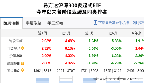 官宣！博时基金旗下多只科创指数产品降费！