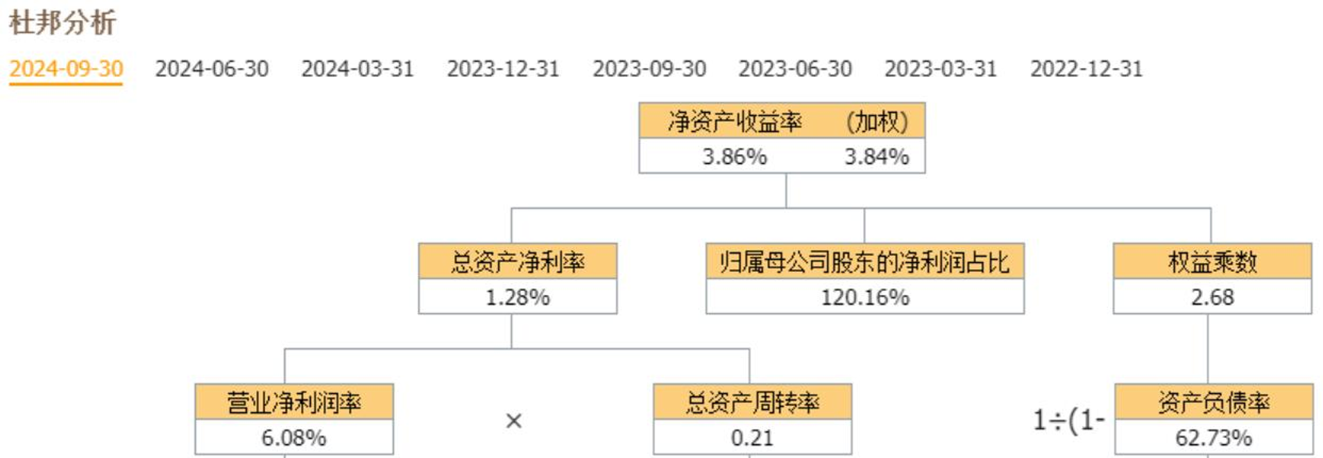 通富微电：二级市场股价受多重因素影响公司将坚持做好主营业务