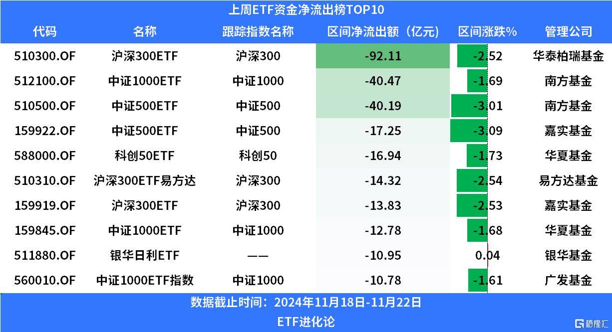 ETF霸主场内场外双拳出“基” 华夏中证A500ETF基金获批