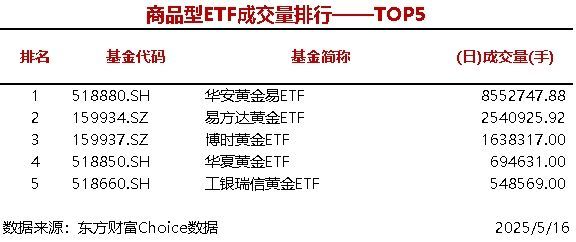 ETF霸主场内场外双拳出“基” 华夏中证A500ETF基金获批
