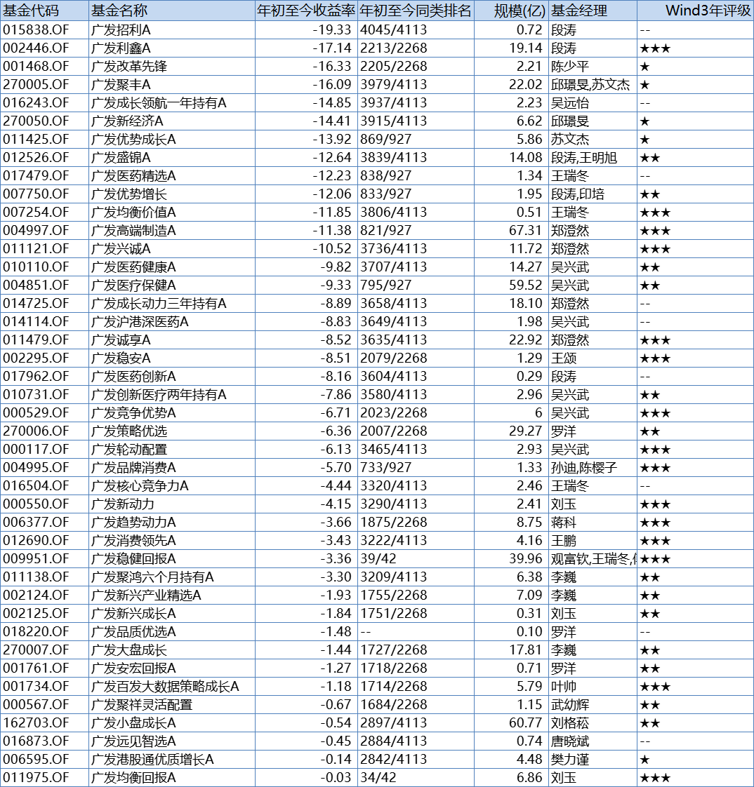最高收益超60%！前10个月基金业绩出炉