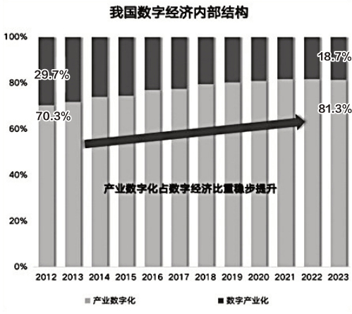 消费占尼GDP比重的93%