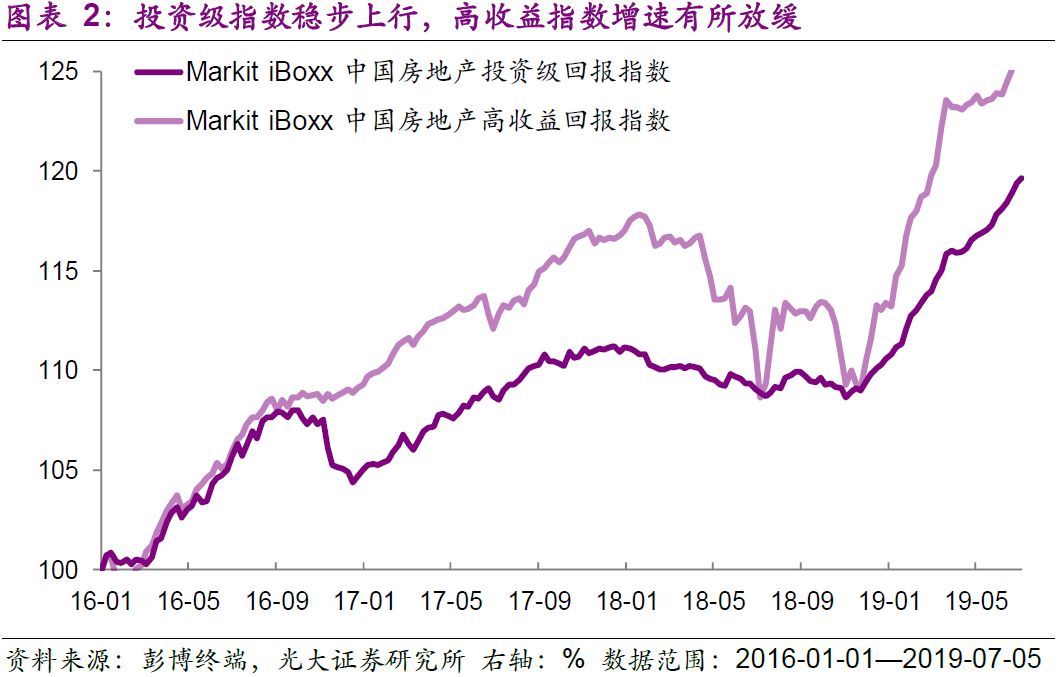 沙特阿美发行50亿美元债券