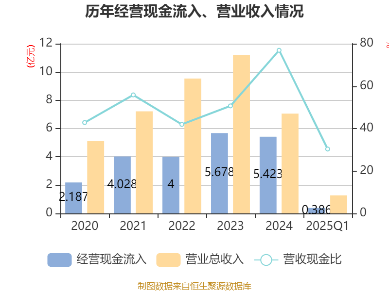 2025年第一季度莫桑比克公共债务存量增长2.7％