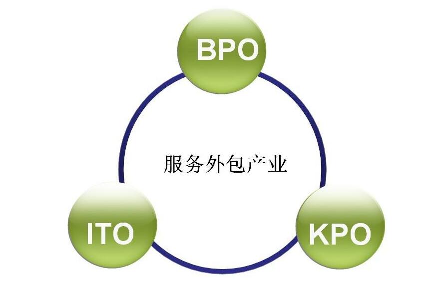 2025年一季度智利外包及临时用工需求增长20%