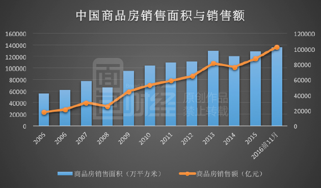 智利网络购物节销售额再创新高