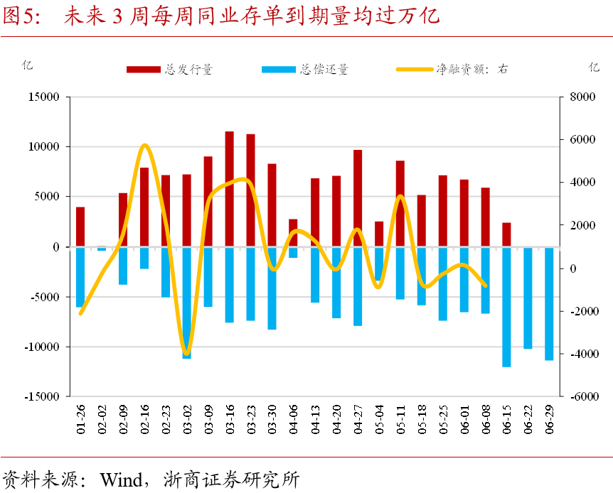 【债市观察】季末地方债供给放量 央行重启国债买卖可能受到高度关注