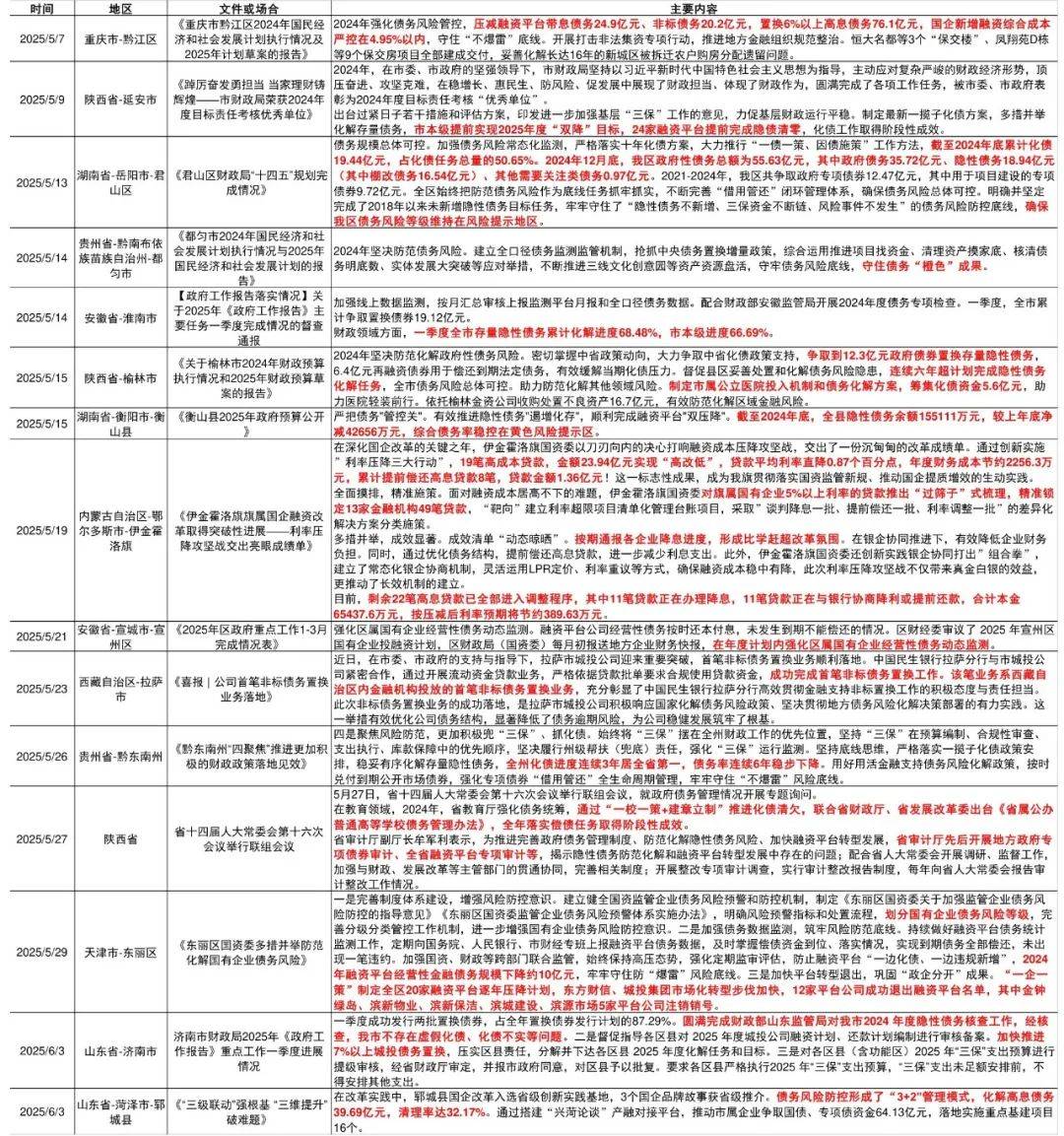 投向再扩围 6月新增专项债发行节奏加快