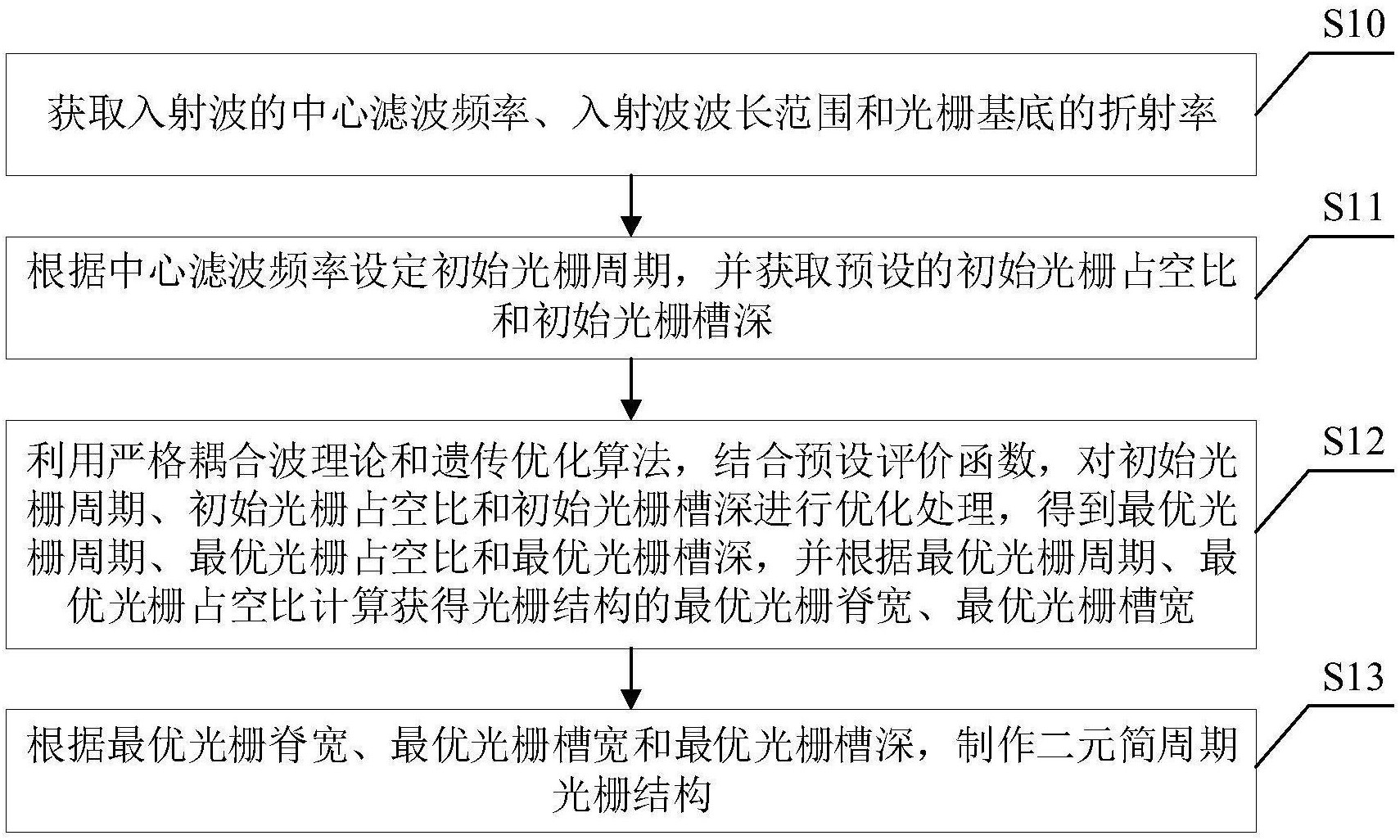 信维通信获得实用新型专利授权：“一种高性能低通滤波器拓扑结构及滤波器”