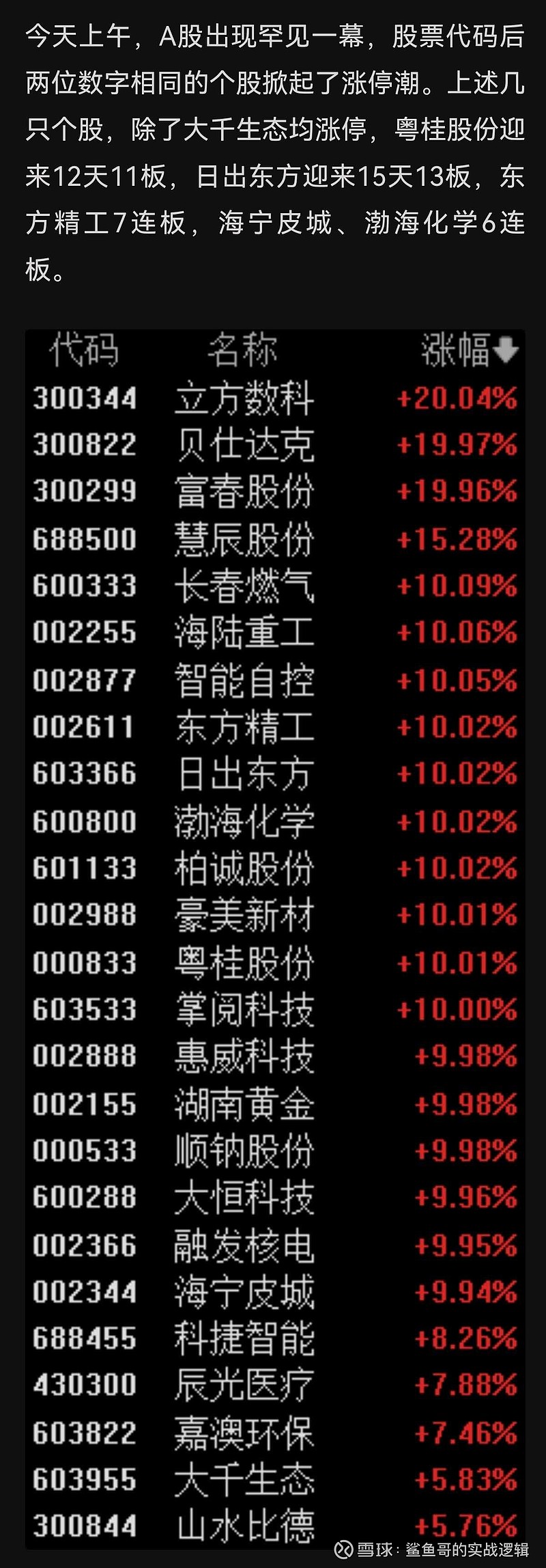 这个小众板块近一月大涨超30%