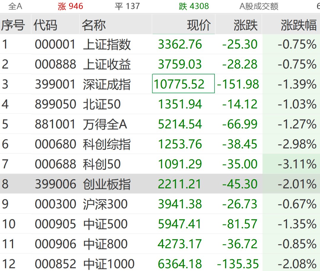 这个小众板块近一月大涨超30%
