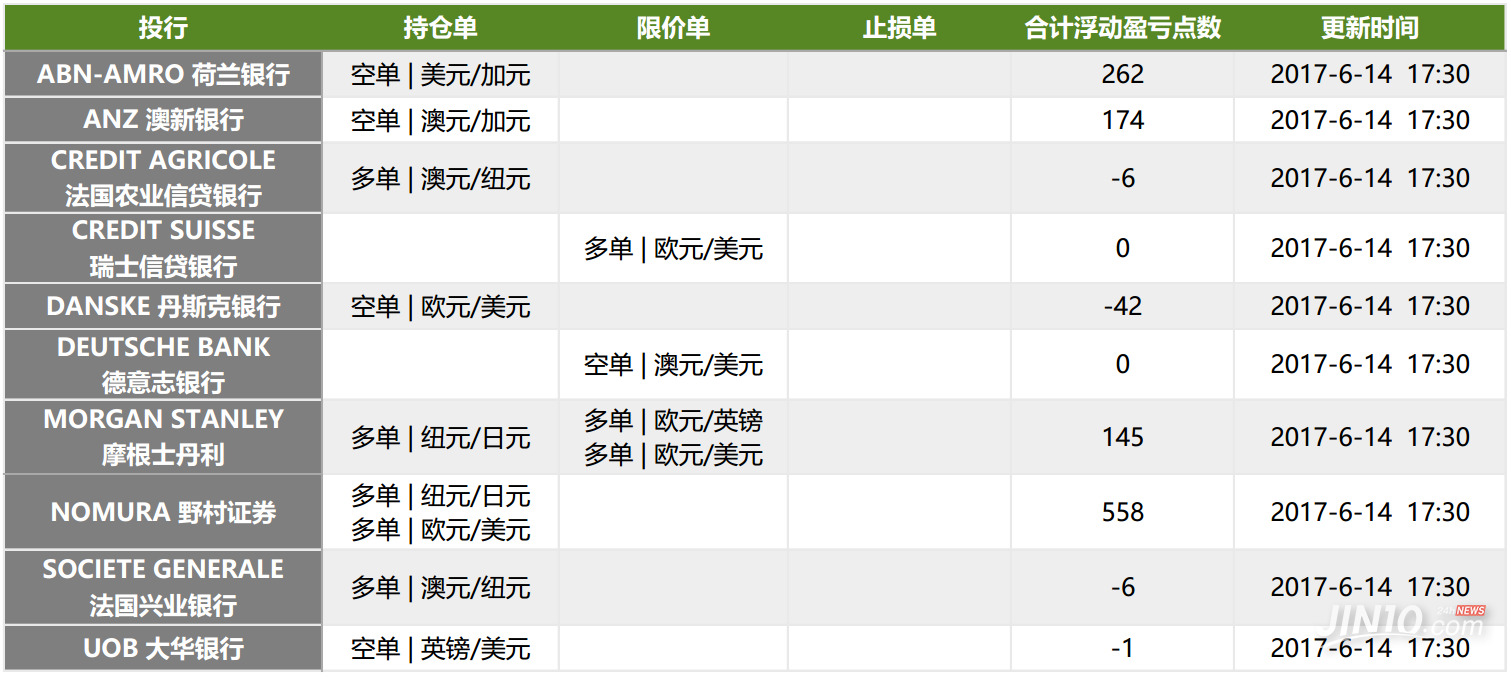 货币市场日报：6月24日