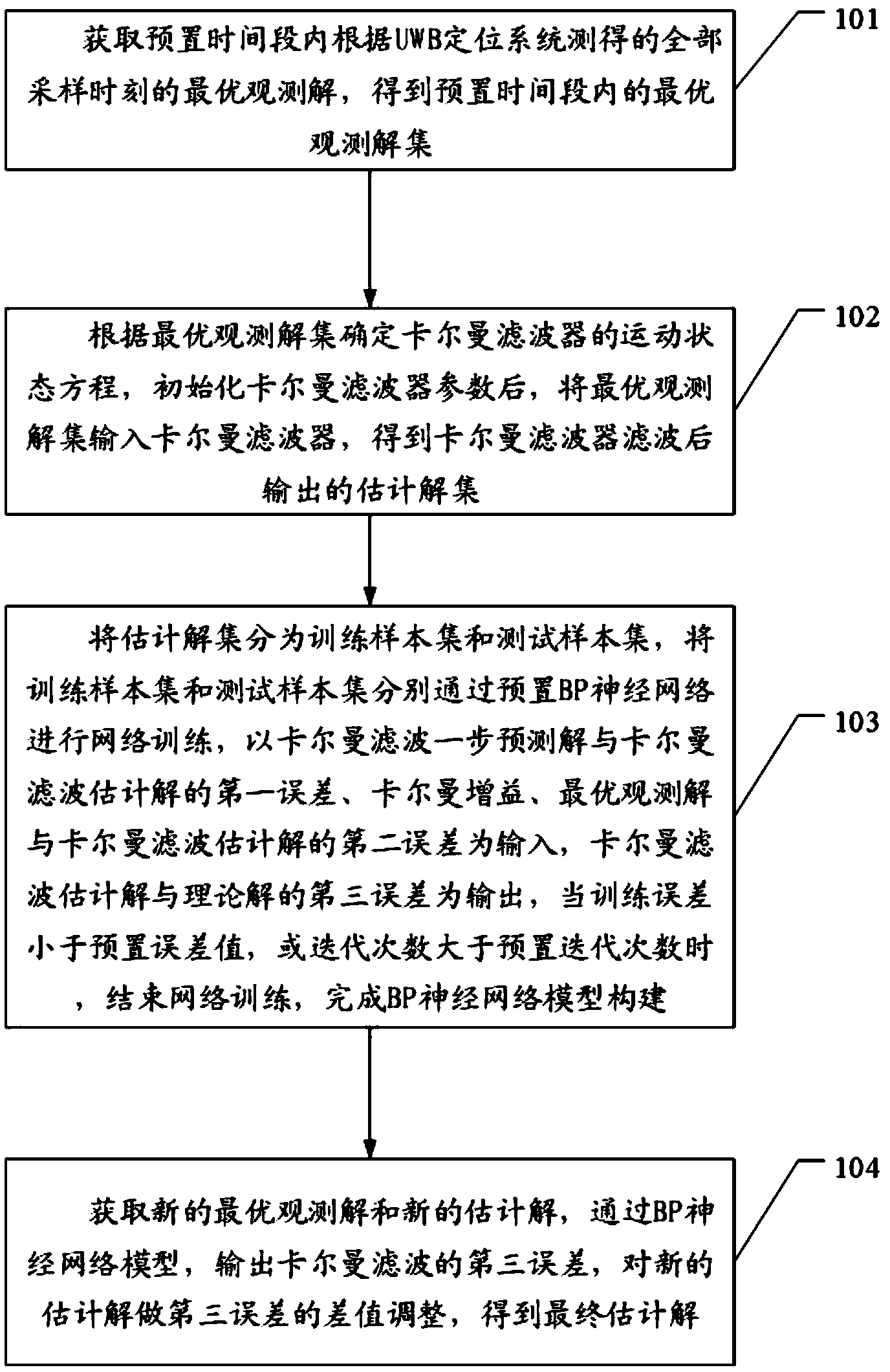 比亚迪获得发明专利授权：“一种UWB系统、UWB锚点模块、UWB主控模块及车辆”