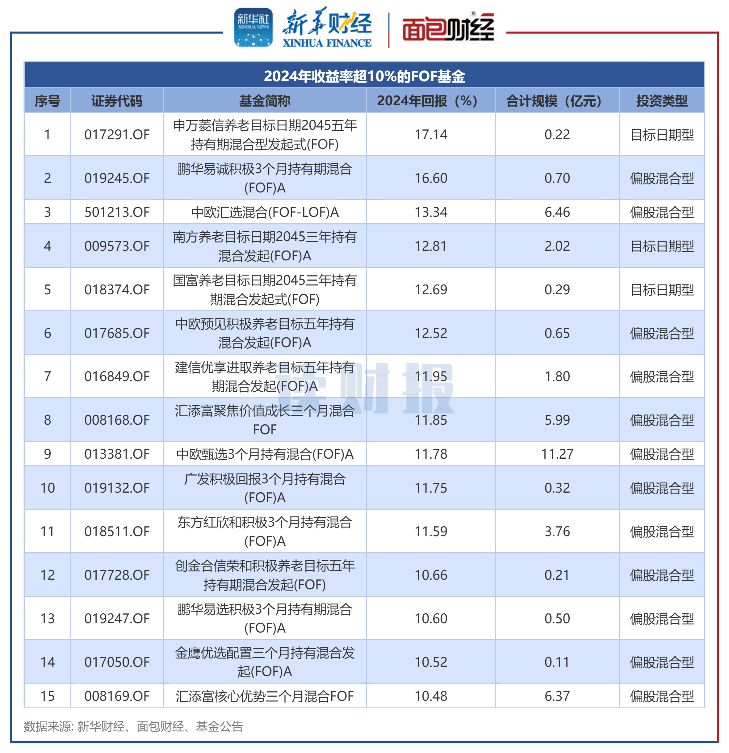 降息预期升温！债券交易员加大押注 预期10年期美债收益率将跌向4%