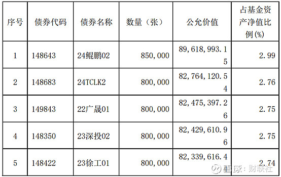 信用债ETF刷新历史 总规模突破2000亿元