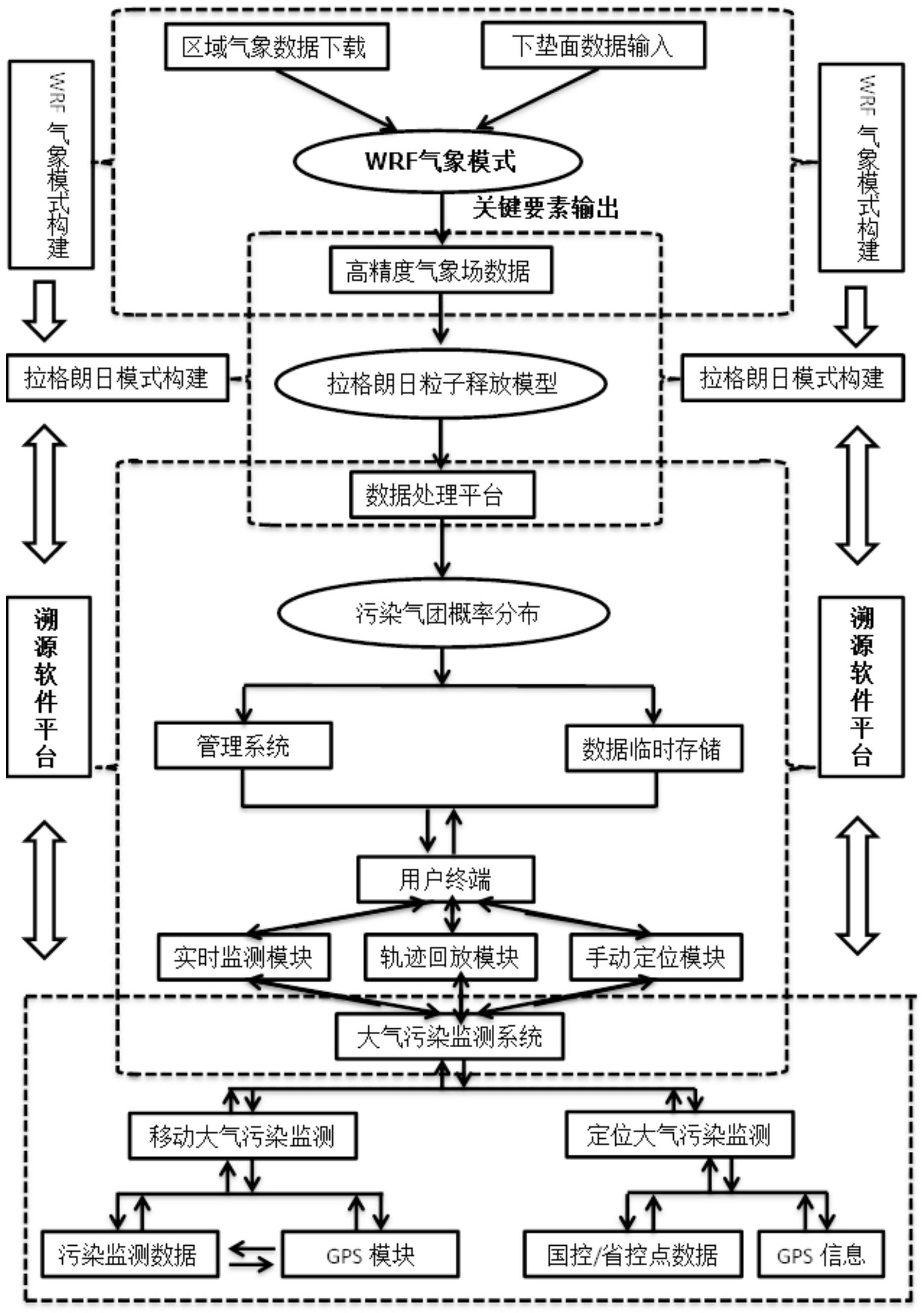 中国汽研获得发明专利授权：“基于等效容量一致性的动力电池风险溯源方法及系统”