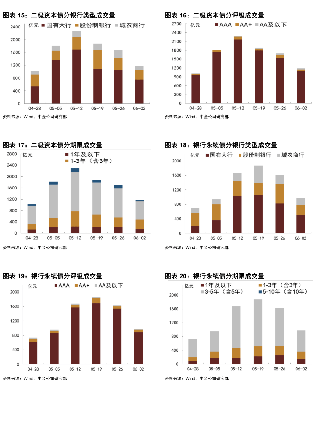 债市“科技板”满月：金融机构主体占半壁江山 民企发债利率直降47bp
