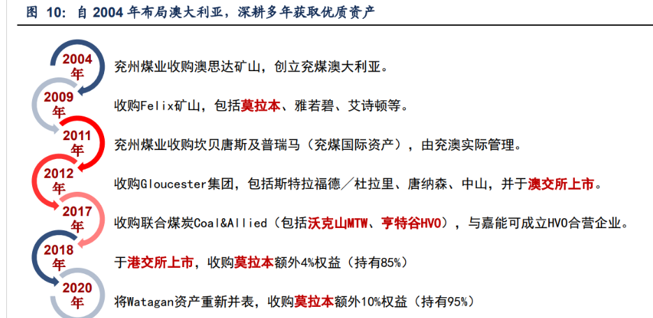 兖矿能源获得实用新型专利授权：“一种矿用斜巷折叠风门”