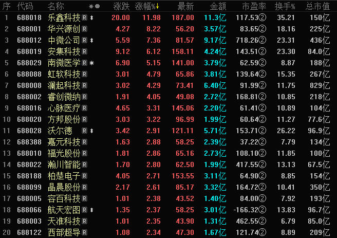 乐鑫科技：科创板对预告不是强制性的