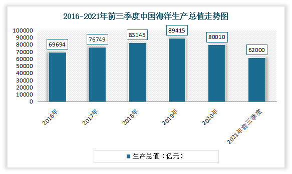 摩洛哥农业生产逐渐复苏