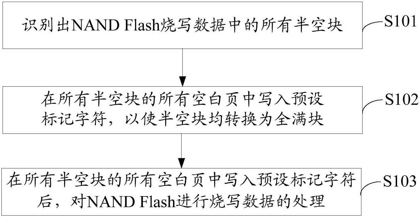 福莱新材获得发明专利授权：“一种多尺度界面增韧树脂基复合材料结构的制备方法”