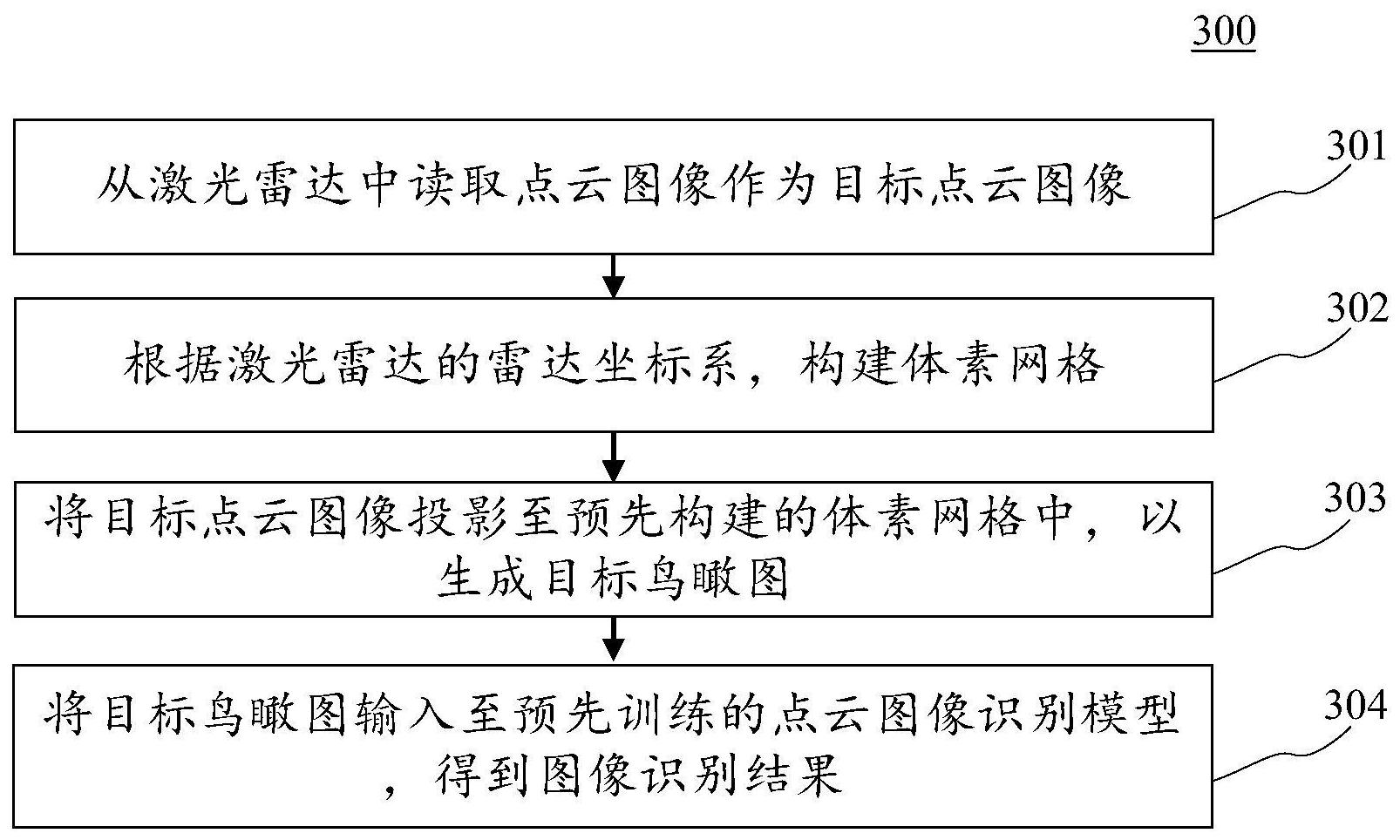铁建重工获得发明专利授权：“一种基于点云匹配的设备定位方法、装置、系统及介质”