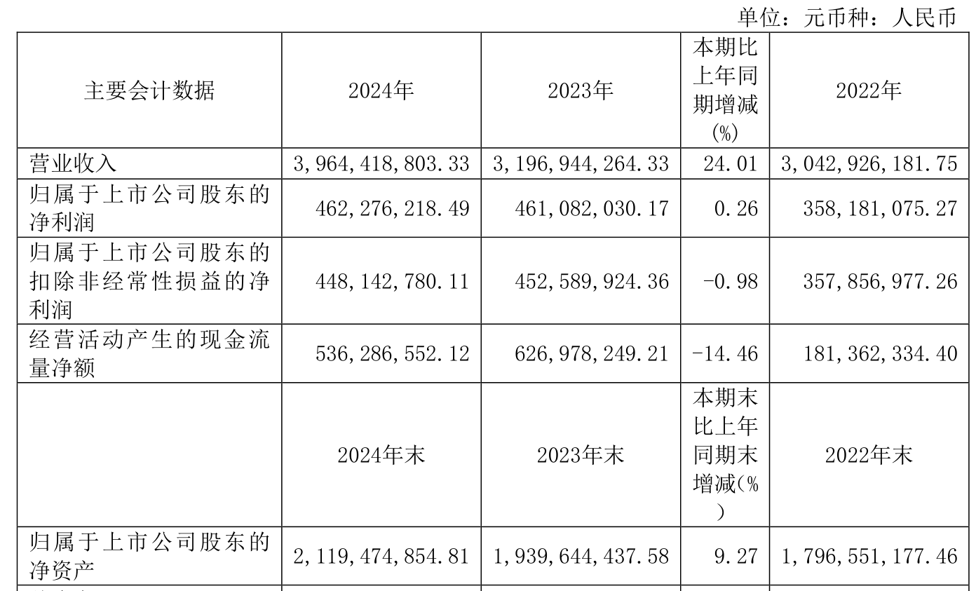 华阳股份：2024年年度利润分配预案已通过