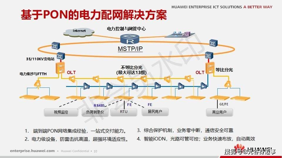 映翰通获得发明专利授权：“一种配电网故障指示器”