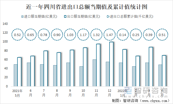 今年前4月轮胎出口额超4亿美元 同比增长近八成